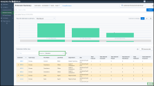 The Extension Summary report organized  by Extension - limited data access 